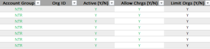 Chandoo.org - Table Formatting.PNG